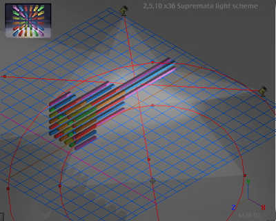 Supremata layout